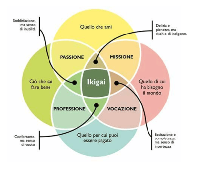 ikigay Giapponese